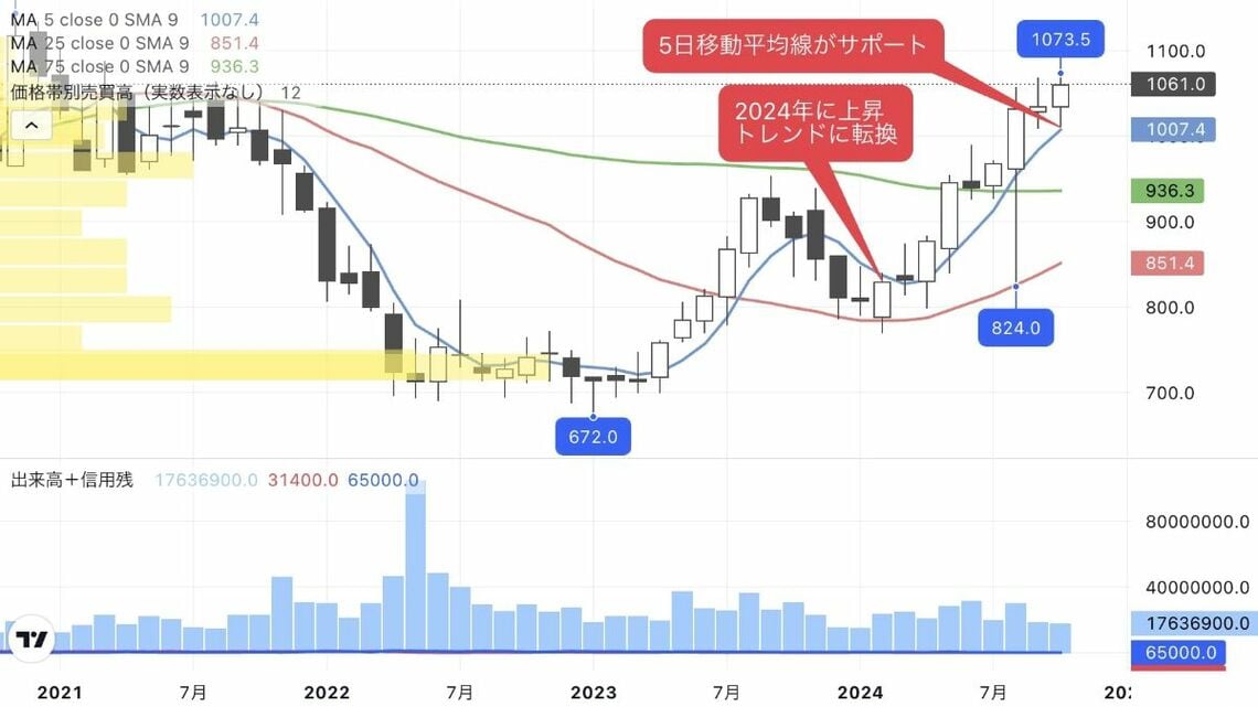 治安悪化の懸念が追い風に､景気に左右されにくい警備銘柄｜会社四季報オンライン