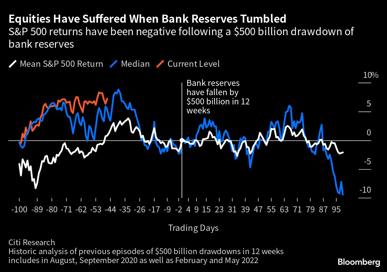 金融市場に激震？｢1兆ドルの米国債の津波｣が流動性を吸い上げ｜会社四季報オンライン