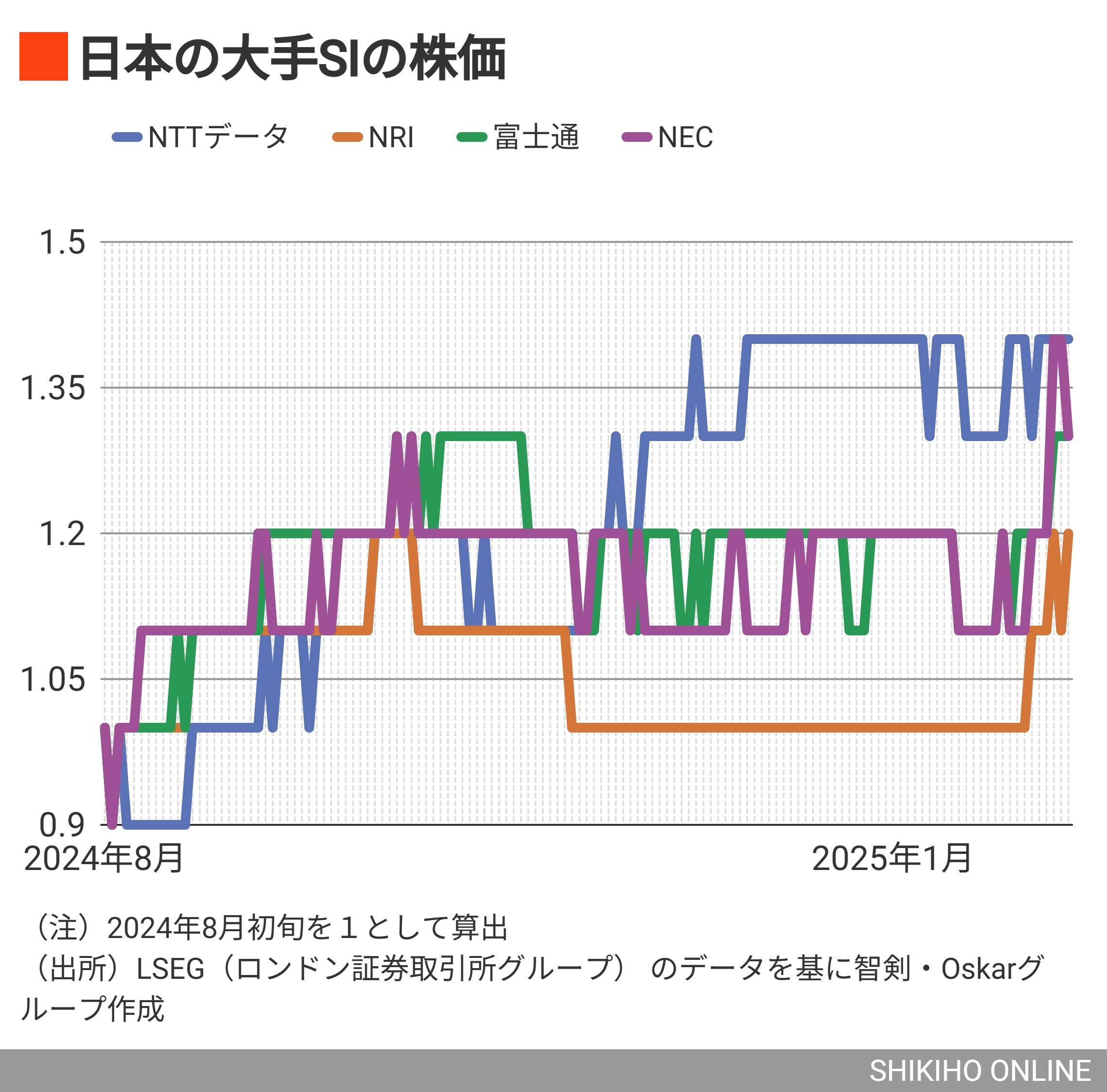 DeepSeekショックで判明､今狙うべき日本版テック株40選｜会社四季報オンライン