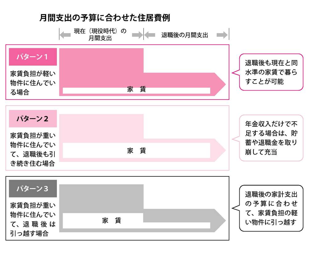 家を買わない 賃貸生活 向く人向かない人の差 街 住まい 東洋経済オンライン 社会をよくする経済ニュース