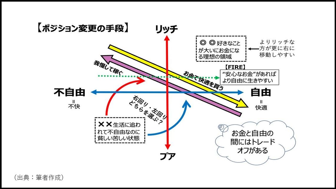 人生100年時代 に Fire したがる人の問題点 新競馬好きエコノミストの市場深読み劇場 東洋経済オンライン 社会をよくする経済ニュース