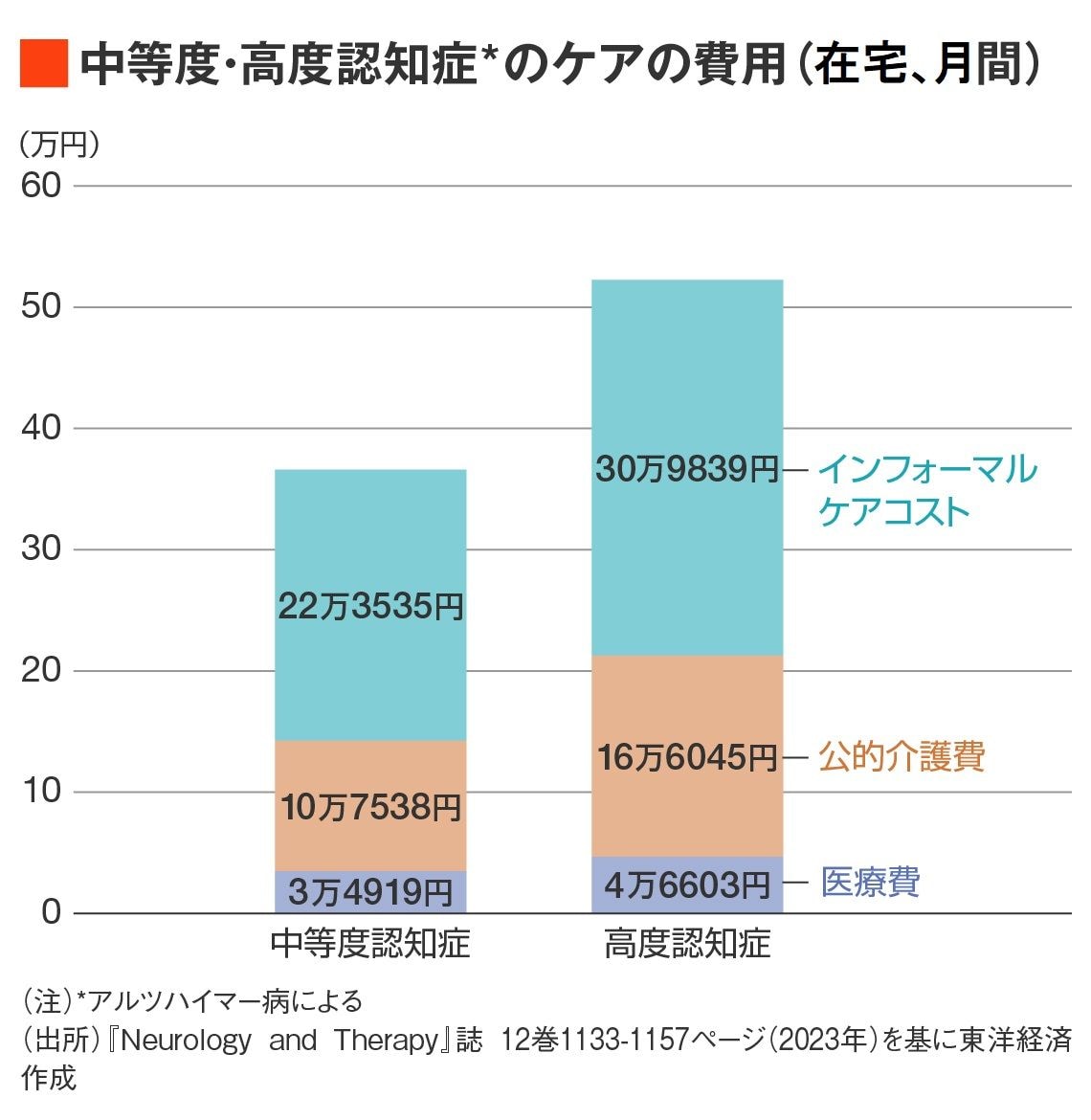 認知症とお金