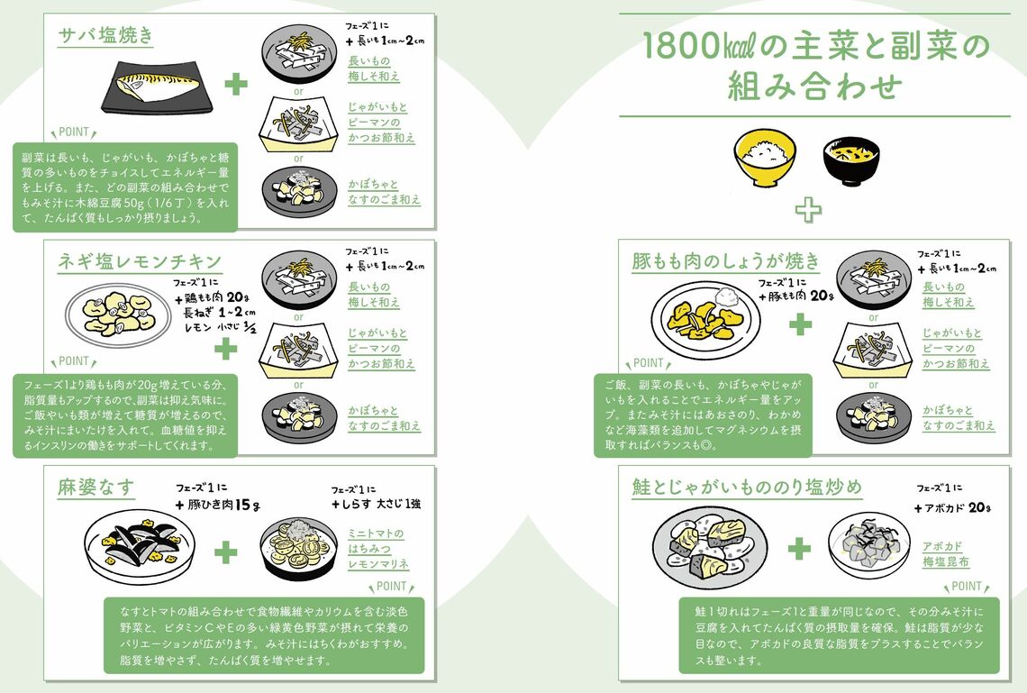 （出所：『筋肉をつけて脂肪を減らす やせるしくみ化』より）