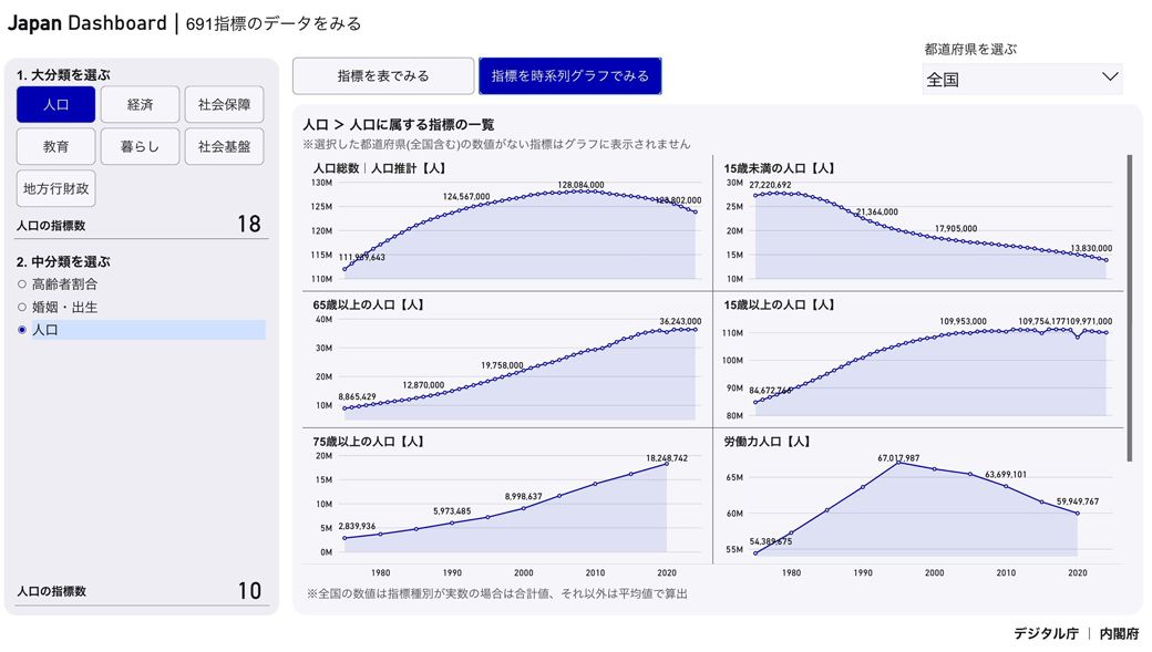 ジャパンダッシュボード