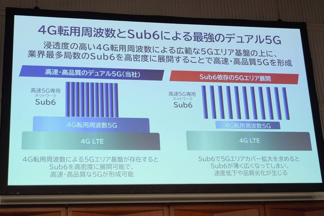 KDDIやソフトバンクは図の左側のアプローチ。ドコモや楽天モバイルが取る右のアプローチに比べ、エリアを高密度で設計できる（筆者撮影）