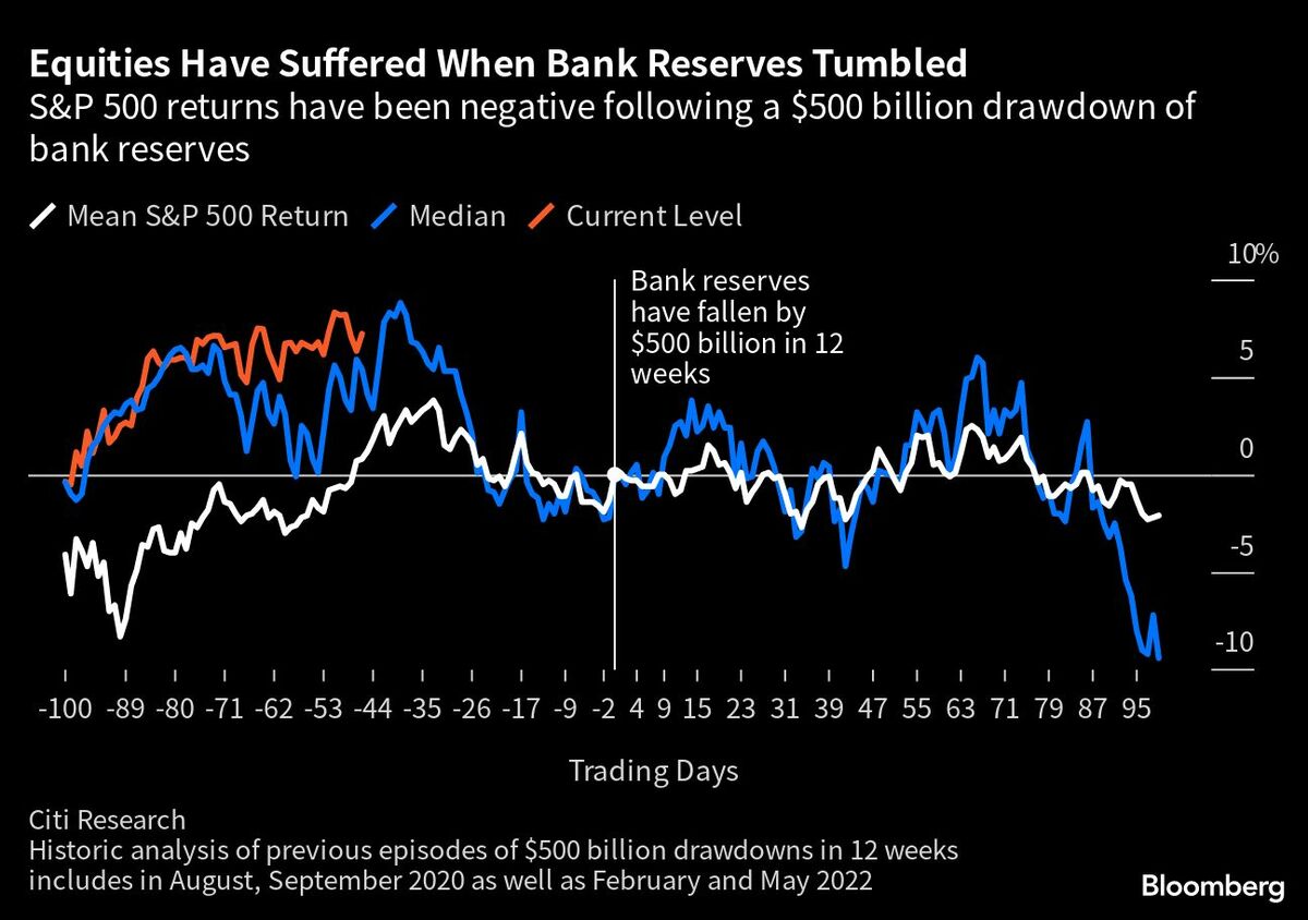 金融市場に激震？｢1兆ドルの米国債の津波｣が流動性を吸い上げ｜会社四季報オンライン