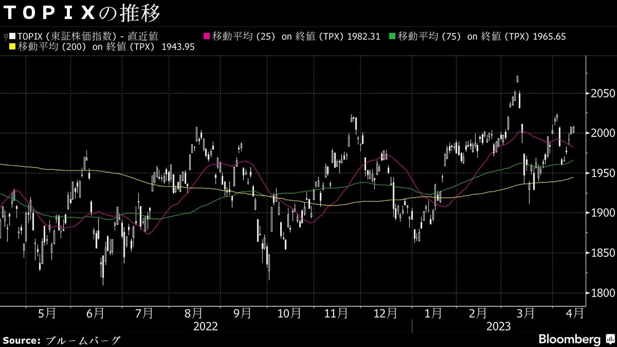 13日の日本株は5営業日続伸､決算通過の小売り株が高い｜会社四季報オンライン