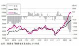 （出所）『超速・経済学の授業』