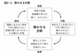 静かに分断する職場