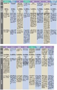 提案力を徹底比較！　ケース別・おススメ生命保険◆５０代編（全４ケース)