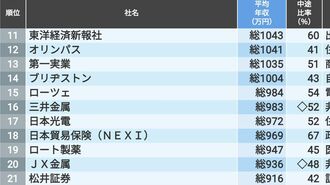 中途採用比率40％以上で平均年収が高い50社