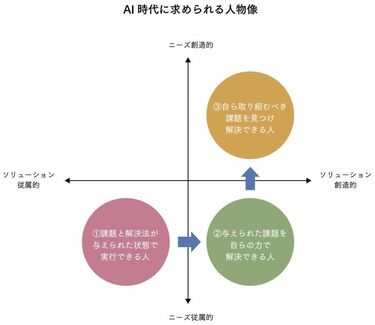 AIに負けない｢武器｣としての｢デザイン思考｣ 自分をアップデートするの