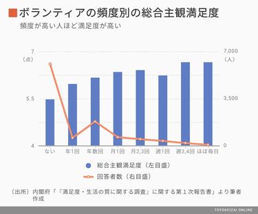 日本人が「幸せ」を外国人より感じない根本理由 「世界幸福度 日本人が「幸せ」を外国人より感じない根本理由 「世界幸福度