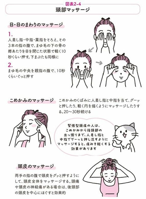 頭部マッサージの図