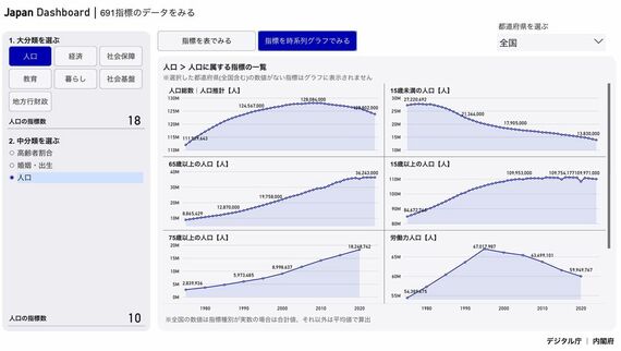 ジャパンダッシュボード