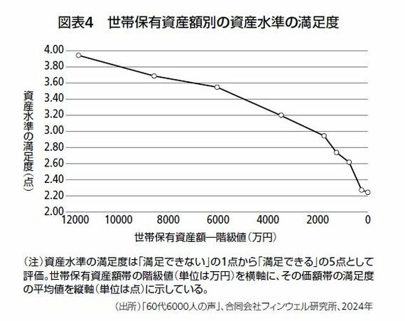 図表4