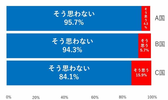 西岡壱誠 東大