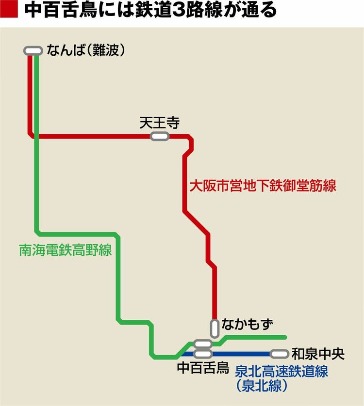 選べる２個セット 激レア 泉北高速鉄道 運行標識板 南海高野線 難波