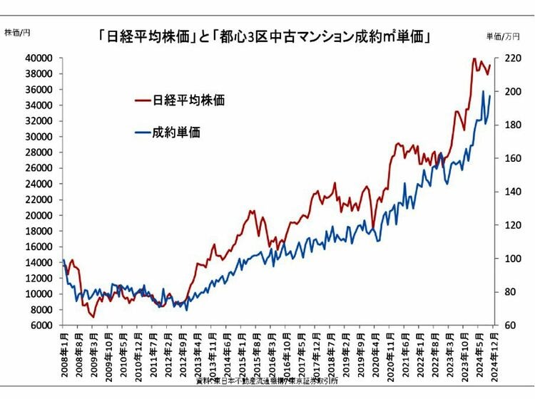 画像 | 長嶋修が語る「2025年不動産市場の行方と提言」 2025年注目 画像 | 長嶋修が語る「2025年不動産市場の行方と提言」 2025年注目