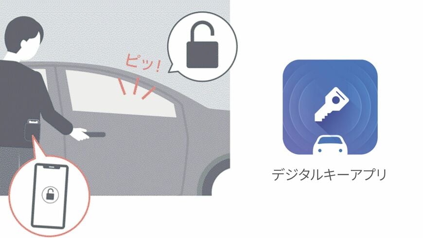 トヨタのミニバン「シエンタ」（写真：トヨタ自動車）