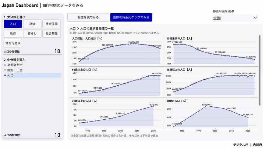 ジャパンダッシュボード
