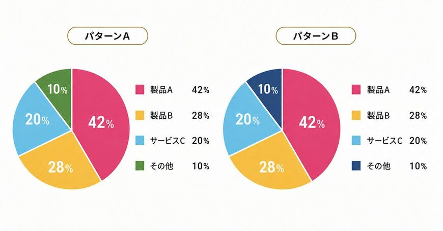 3+1の配色レシピ