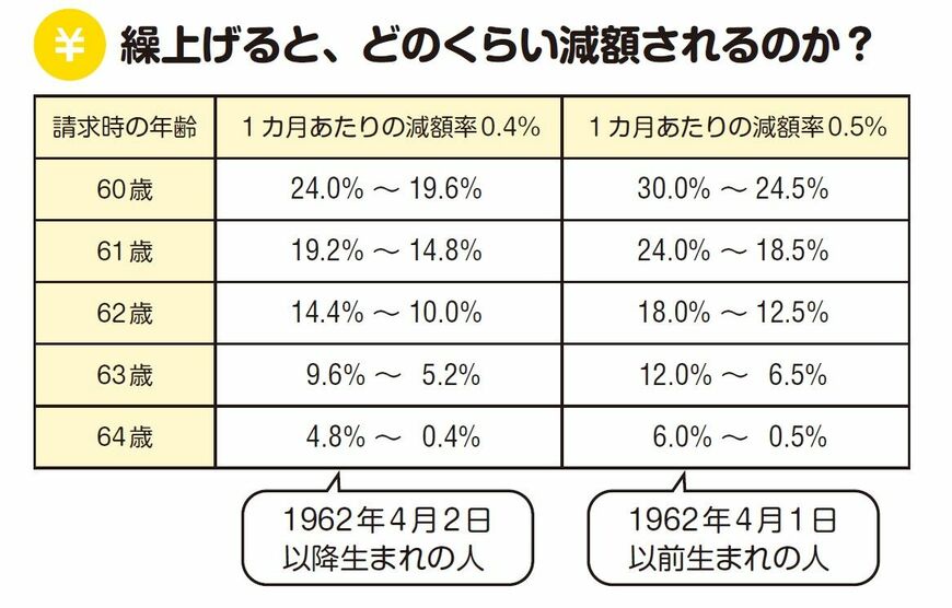 （出所：『もらう×増やす×出費を減らす 年金最大化生活』より）