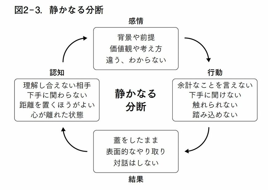 静かなる分断とは