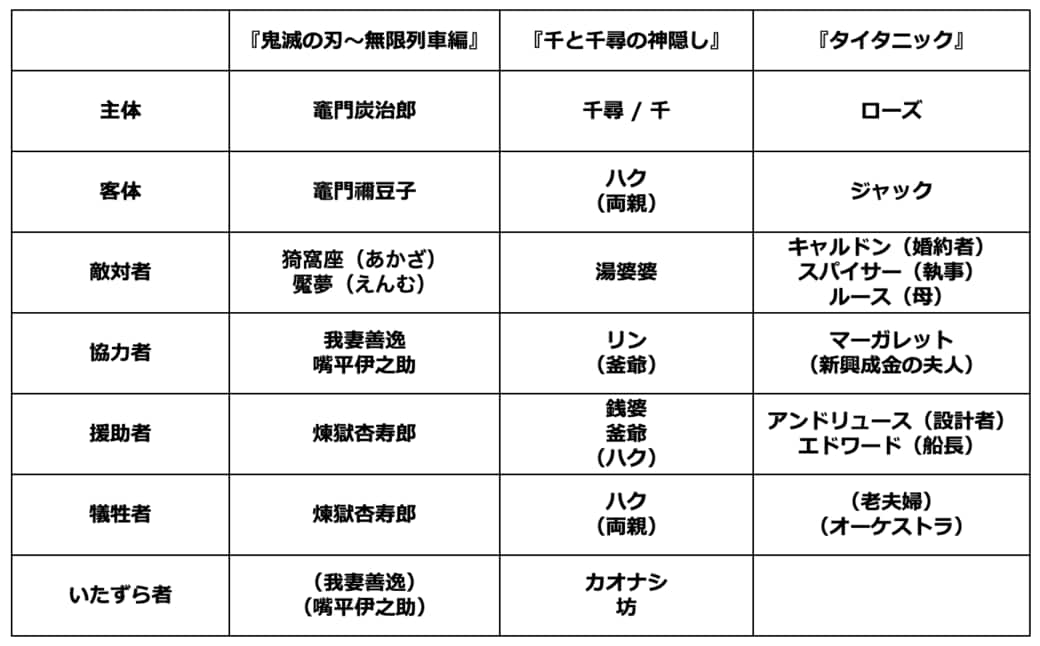 煉獄さんにやたらと魅力を感じてしまう納得の訳 リーダーシップ 教養 資格 スキル 東洋経済オンライン 社会をよくする経済ニュース