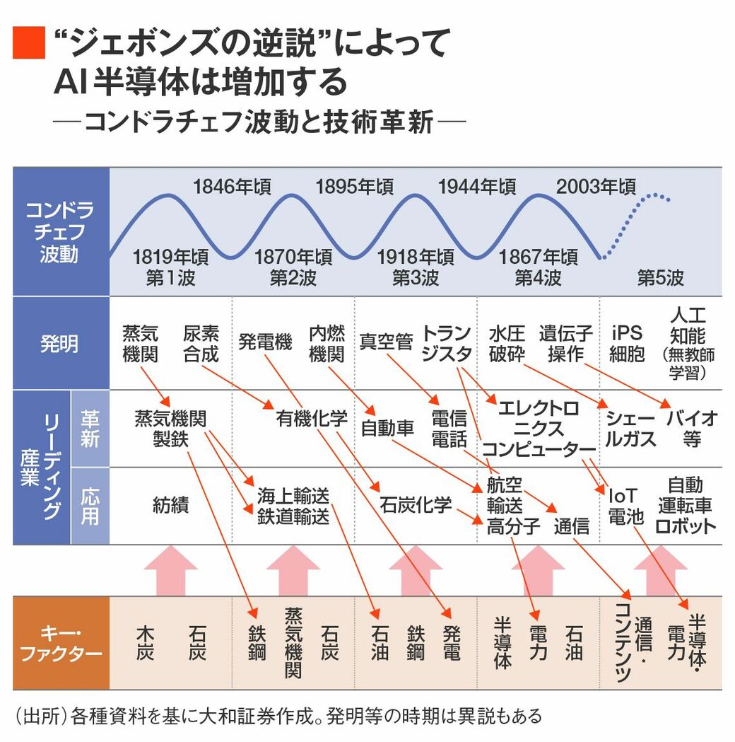 DeepSeek不安