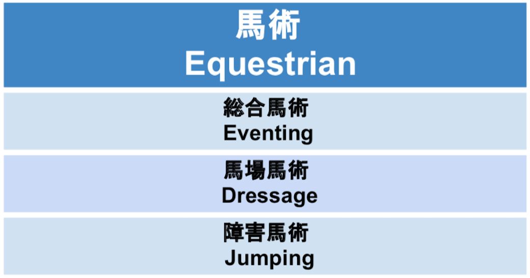 オリンピック競技を 英語で楽しむ 超テクニック 実践 伝わる英語トレーニング 東洋経済オンライン 社会をよくする経済ニュース