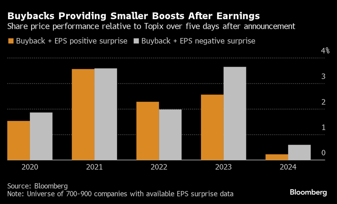 自己株買い｣の