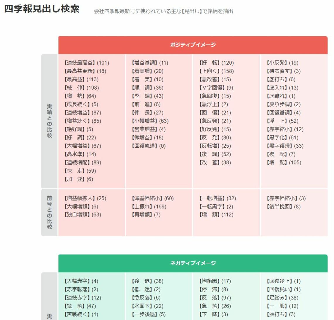 四季報』の見出しを活用し､10倍株候補を抽出するテク｜会社四季報オンライン