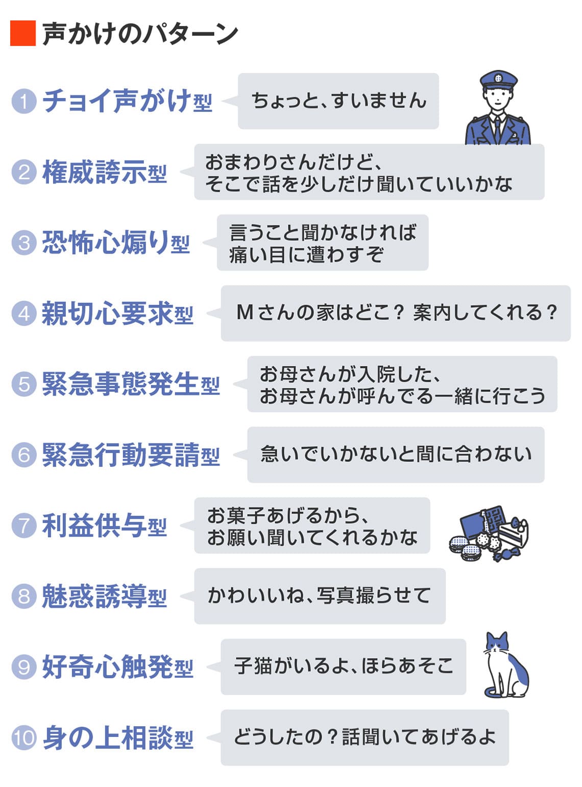 ステップ総合研究所「子どもの安全ガイドブック 小学校児童保護者用（基本編）第二版」より