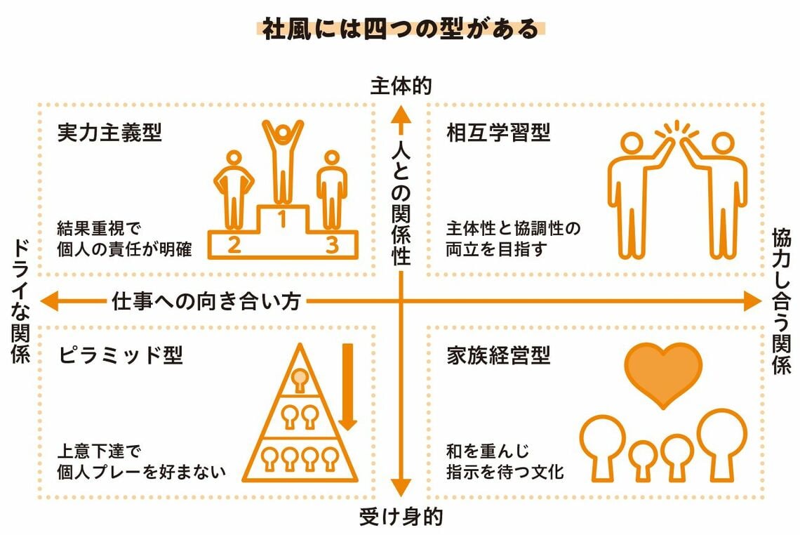 （画像：『結局、会社は思うように動かない。上手に働く人の社内コミュニケーション』より）