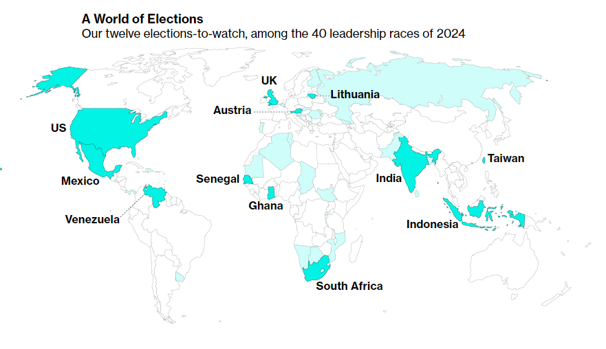  Source: Bloomberg