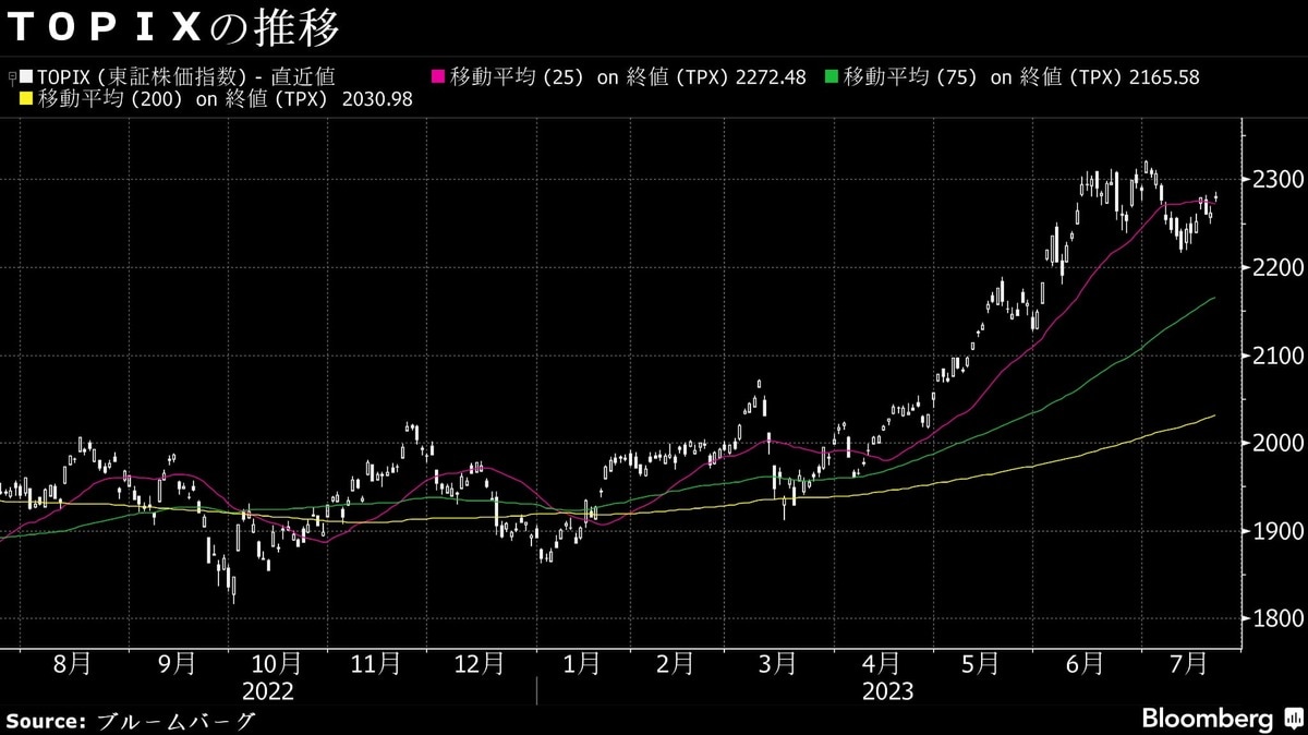 24日の日本株は上昇､円安進行で輸出関連を中心に買い｜会社四季報オンライン
