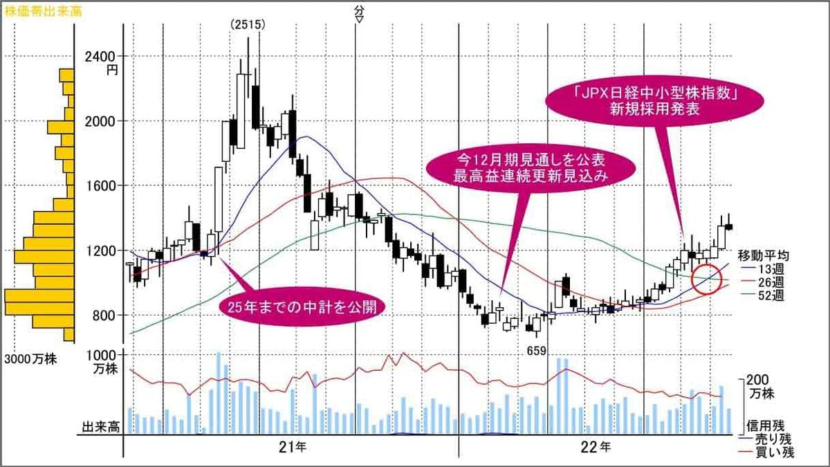 プロの株価測定法 プロの株価測定法 | 佐藤 新一郎 |本 | 通販 | Amazon