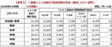 （画像：観光庁【インバウンド消費動向調査】2 0 2 5 年7月16日観光2025年4-6月期の調査結果（1次速報）の概要より）