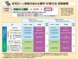 出典：『自分ですらすらできる確定申告の書き方 令和6年3月15日締切分』（P.149）