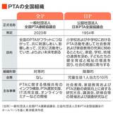 PTAの全国組織