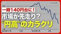 【1ドル＝150円を割り込んだ理由】一時140円台に！／為替市場の先走り／日銀副総裁の言葉の重み／気になる日銀の次の一手／トランプ発言の影響力／決定会合直前の為替相場【ニュース解説】