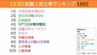 平成の｢就職人気ランキング｣から読み解く就活 時代が激動しても大企業人気は揺らがない
