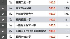Amazon.com: 就職でトクする大学・損する大学ランキング〈2007