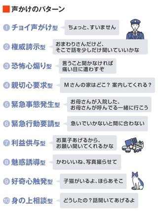 ステップ総合研究所「子どもの安全ガイドブック 小学校児童保護者用（基本編）第二版」より