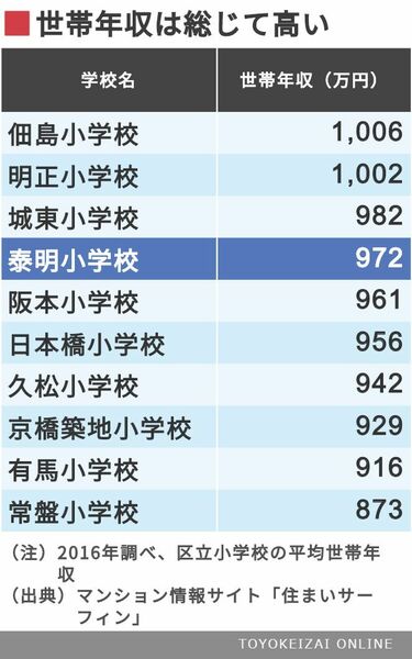 泰明小｢アルマーニ｣は本当に