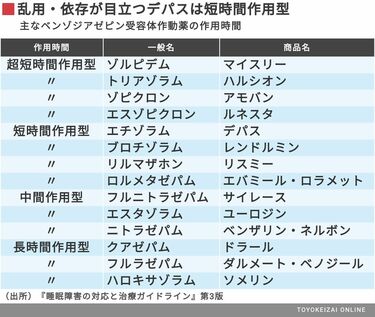 デバス コレクション 副作用