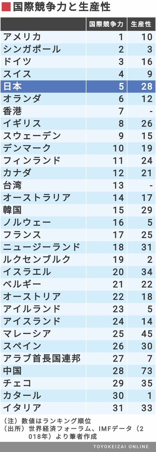 日本経済が コロナ危機 にこれほど弱い根因 コロナショックの大波紋 東洋経済オンライン 社会をよくする経済ニュース