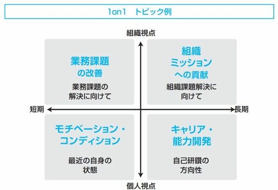 1on1トピック例の図