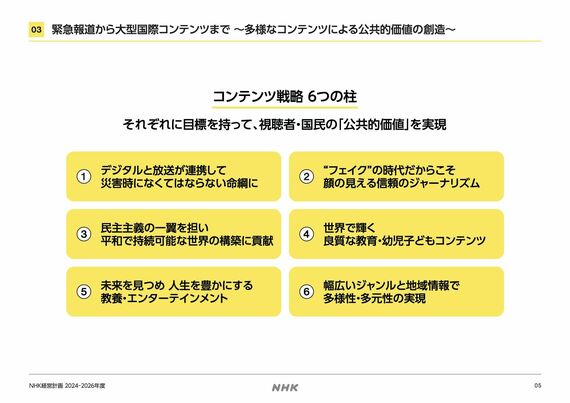 コンテンツ戦略6つの柱